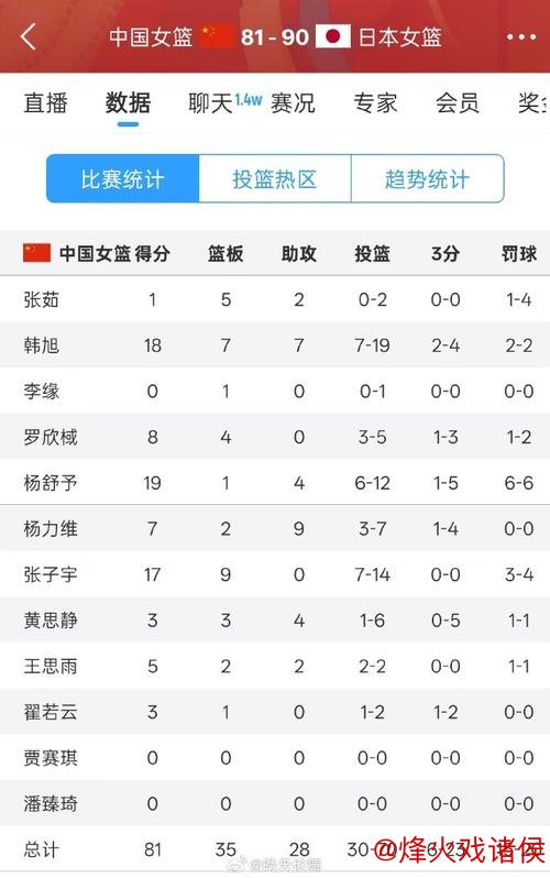 生死之战占优让分！数据暗示中国女篮有望克制劲敌