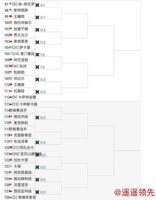 澳网签表出炉，中国男女将的签运有些不同……