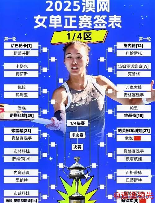 澳网签表出炉，中国男女将的签运有些不同……