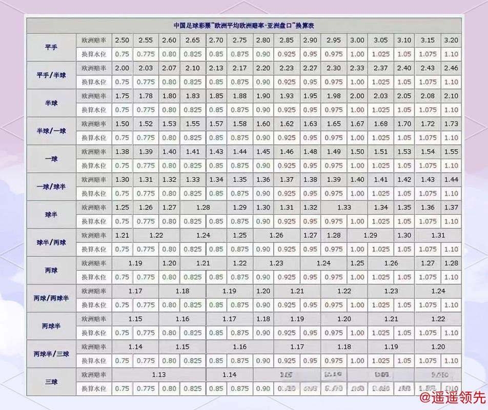 正规世界杯盘口分析与指南
